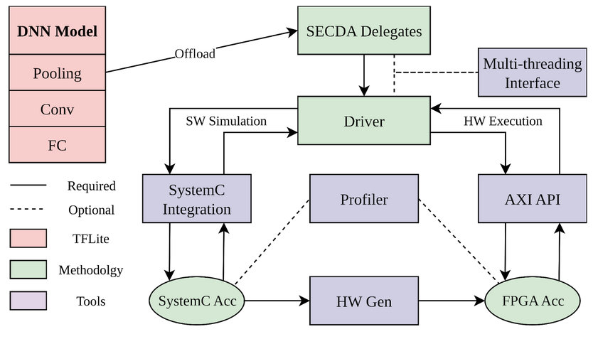 SECDA-TFLite v2 Diagram